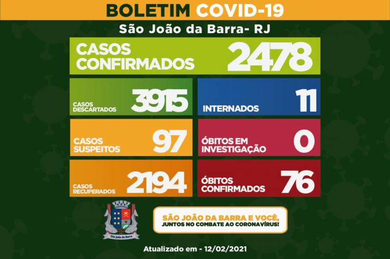 SJB registra um óbito por coronavírus nas últimas 24h